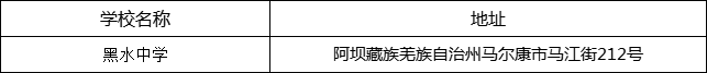 阿壩州?馬爾康中學(xué)地址在哪里？