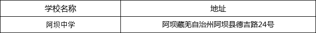 阿壩州阿壩中學(xué)地址在哪里？