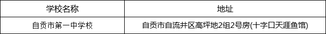 自貢市第一中學(xué)校地址在哪里？