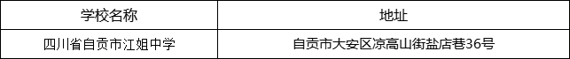 自貢市四川省自貢市江姐中學地址在哪里？