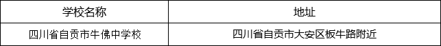 自貢市四川省自貢市牛佛中學(xué)校地址在哪里？