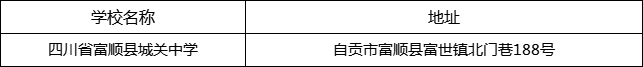 自貢市四川省富順縣城關中學地址在哪里？