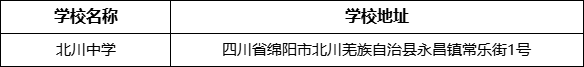 綿陽市北川中學(xué)學(xué)校地址在哪里？