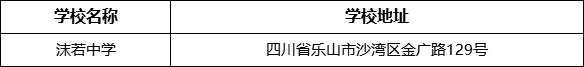 樂(lè)山市沫若中學(xué)學(xué)校地址在哪里？