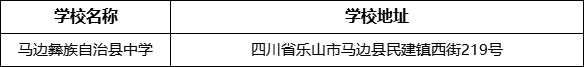 樂山市馬邊彝族自治縣中學學校地址在哪里？