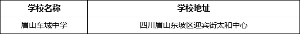 眉山市眉山車(chē)城中學(xué)學(xué)校地址在哪里？
