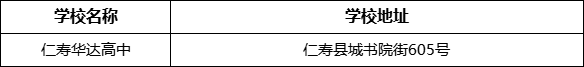 眉山市仁壽華達(dá)高中學(xué)校地址在哪里？