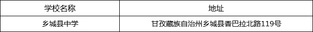 甘孜州鄉(xiāng)城縣中學(xué)地址在哪里？