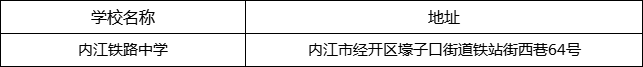 內(nèi)江市內(nèi)江鐵路中學(xué)地址在哪里？