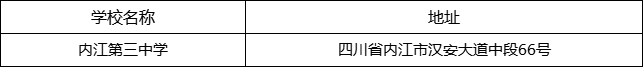 內(nèi)江市內(nèi)江第三中學(xué)地址在哪里？