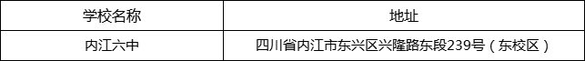 內(nèi)江市內(nèi)江六中地址在哪里？