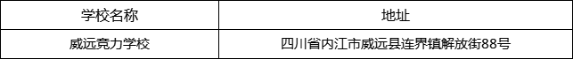內(nèi)江市威遠(yuǎn)競(jìng)力學(xué)校地址在哪里？