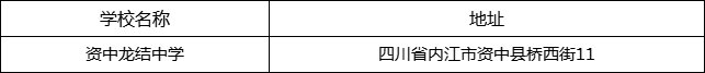 內(nèi)江市資中龍結(jié)中學(xué)地址在哪里？