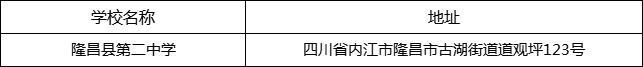 內江市隆昌縣第二中學地址在哪里？