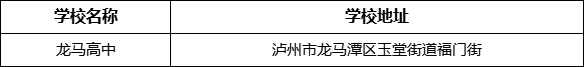 瀘州市龍馬高中學(xué)校地址在哪里？