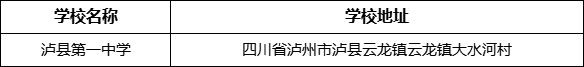 瀘州市瀘縣第一中學學校地址在哪里？