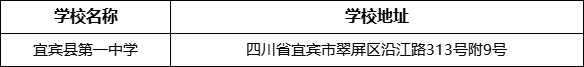 宜賓市宜賓縣第一中學(xué)學(xué)校地址在哪里？