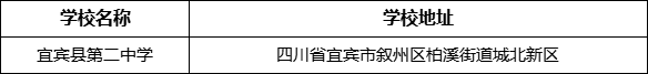宜賓市宜賓縣第二中學學校地址在哪里？