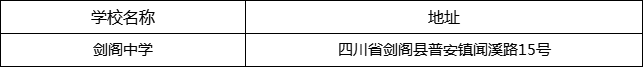 廣元市劍閣中學(xué)地址在哪里？
