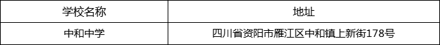 資陽市中和中學(xué)地址在哪里？