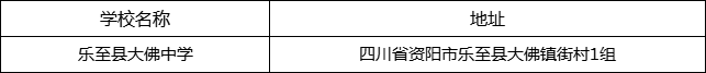 資陽市樂至縣大佛中學(xué)地址在哪里？