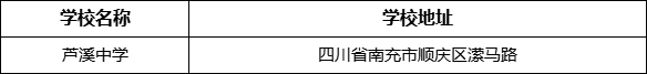 南充市蘆溪中學(xué)地址在哪里？