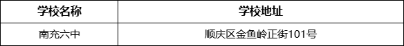 南充市南充六中學(xué)校地址在哪里？