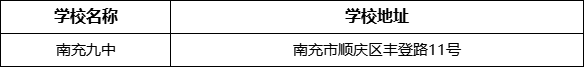 南充市南充九中學(xué)校地址在哪里？