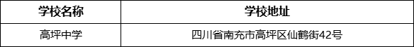 南充市高坪中學(xué)學(xué)校地址在哪里？