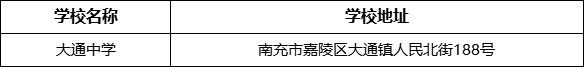 南充市大通中學(xué)學(xué)校地址在哪里？
