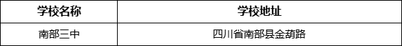 南充市南部三中學(xué)校地址在哪里？