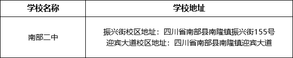 南充市南部二中學(xué)校地址在哪里？