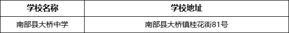 南充市南部縣大橋中學(xué)學(xué)校地址在哪里？