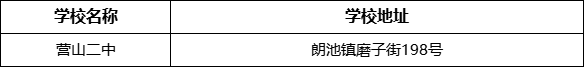 南充市營山二中學校地址在哪里？
