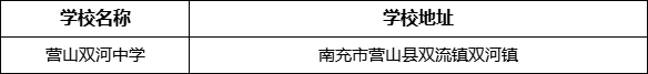 南充市營山雙河中學(xué)學(xué)校地址在哪里？