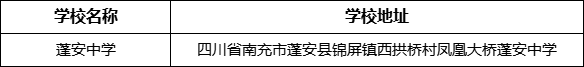 南充市蓬安中學學校地址在哪里？