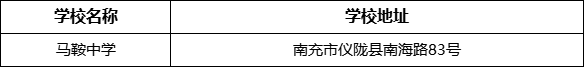 南充市馬鞍中學(xué)學(xué)校地址在哪里？