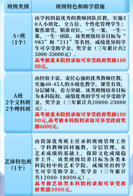 2023年涼山州木里藏族自治縣中學校班級如何設(shè)置？