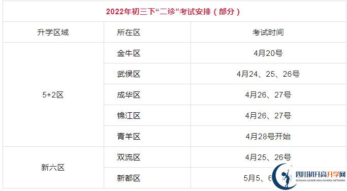 2023年成都市中考二診考試有何變化？