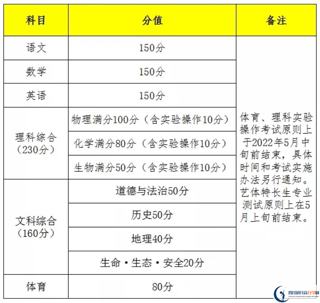 2023年遂寧市中考時間安排是怎么樣的？