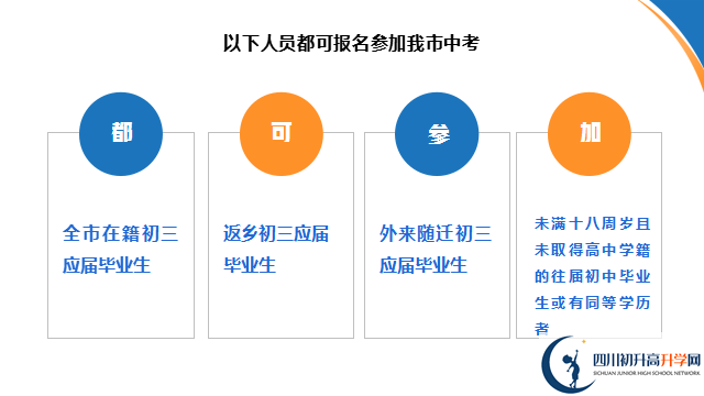2023年自貢市中考報(bào)名時(shí)間是如何安排的？