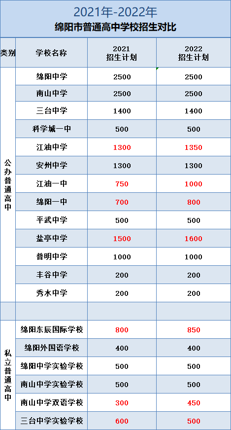 2023年綿陽(yáng)市中考錄取比例是多少？