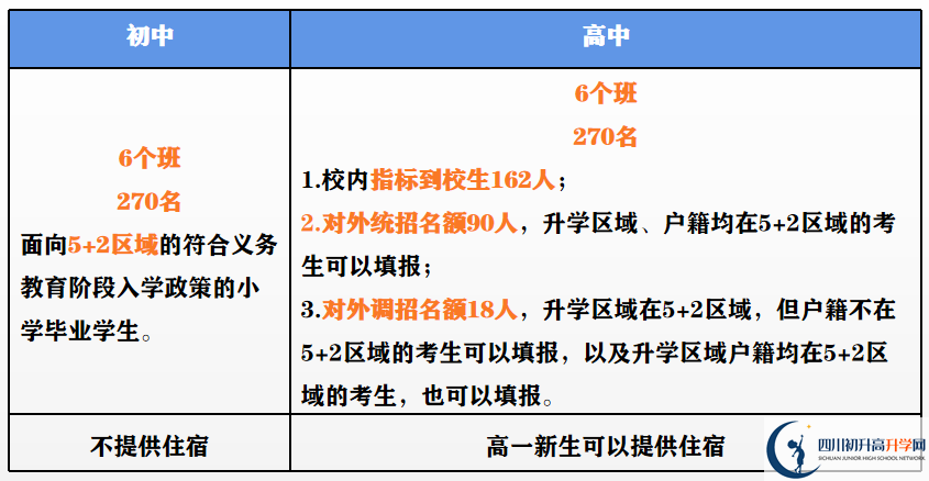 2023年外地生到成都市第二中學(xué)讀高中需要什么條件？