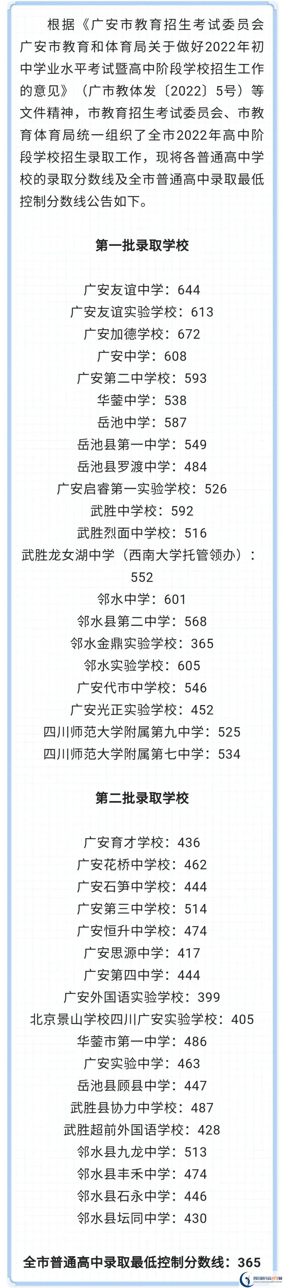 2023年廣安市中考重點(diǎn)線(xiàn)以下普高線(xiàn)以上能上哪些高中？