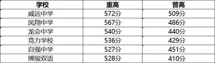 2023年內(nèi)江市中考重點線以下普高線以上能上哪些高中？