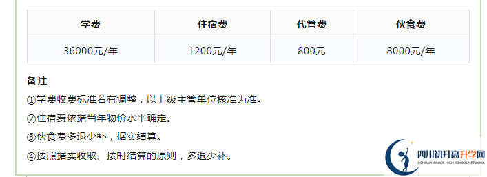 2023年成都市成都實(shí)驗(yàn)外國語學(xué)校生活費(fèi)高嗎，是多少？