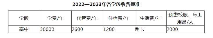 2023年成都市川科外國(guó)語(yǔ)學(xué)校生活費(fèi)高嗎，是多少？