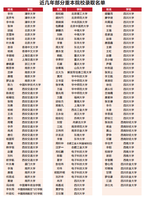2023年高考成都市青白江區(qū)為明學(xué)校重本升學(xué)率是多少？