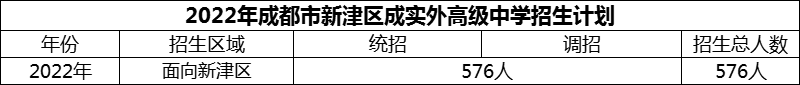 2024年成都市新津區(qū)成實外高級中學(xué)招生人數(shù)是多少？
