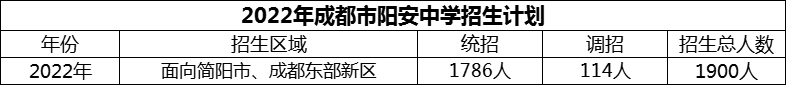 2024年成都市陽安中學招生計劃是多少？